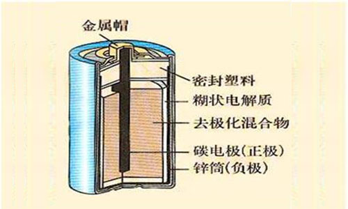 干電池結(jié)構.jpg