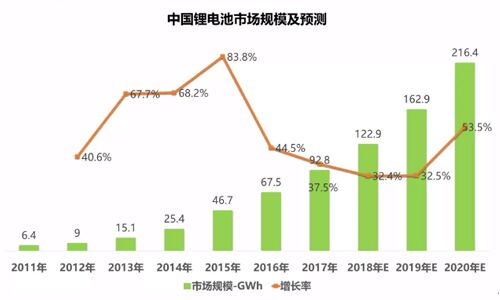 <b>請(qǐng)接下,超全面2018年鋰電池包回收產(chǎn)業(yè)分析報(bào)告</b>