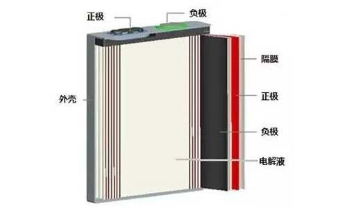 <b>解讀鋰電池包的結(jié)構(gòu)特點(diǎn)</b>