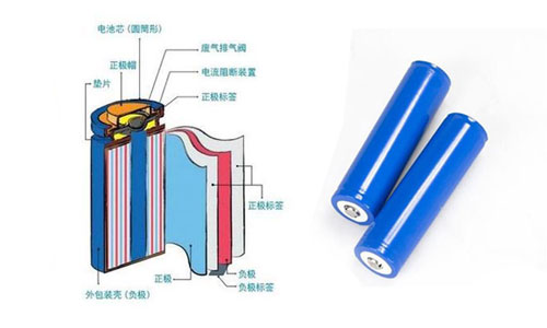 <b>18650圓柱鋰電池電芯的內(nèi)部結(jié)構(gòu)和優(yōu)點</b>